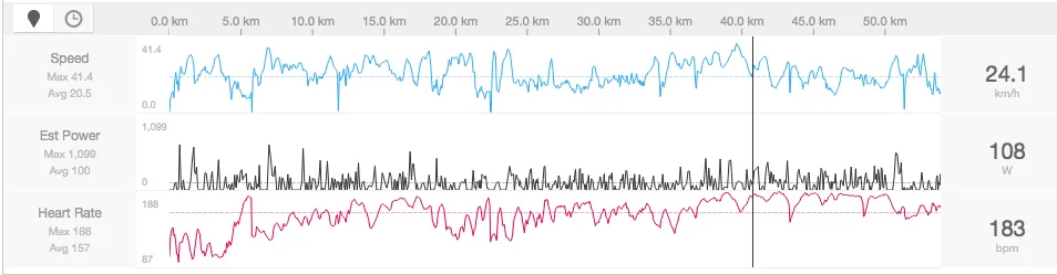 Strava Heart Rate Analysis