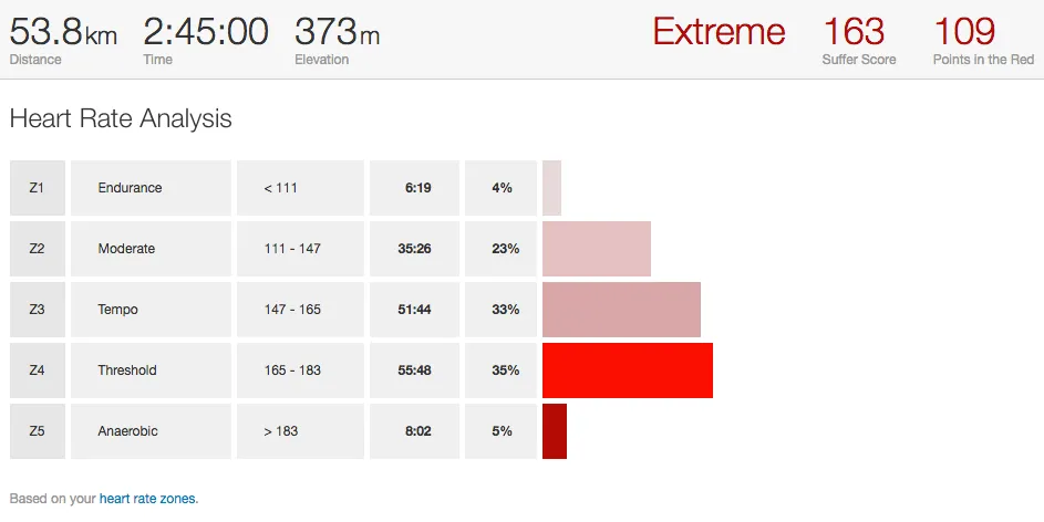 strava suffer score